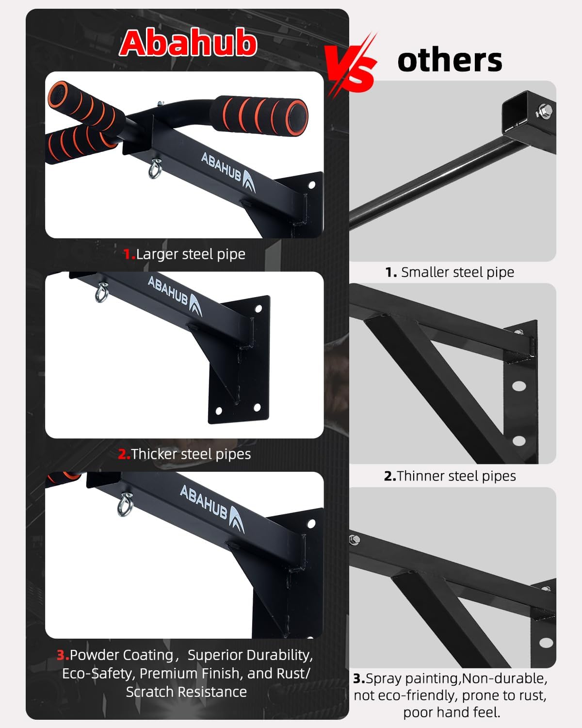 Abahub Multi Grip Wall Pull Up Bar