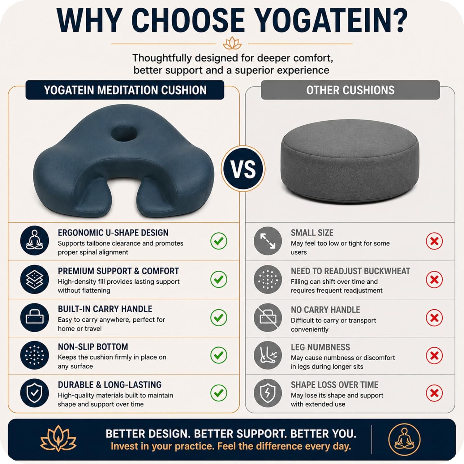 Ergonomic Meditation Cushion with Foot Rest